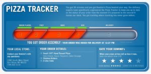 domino pizza tracker